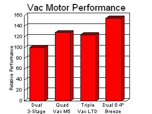 VacMotGraph.jpg