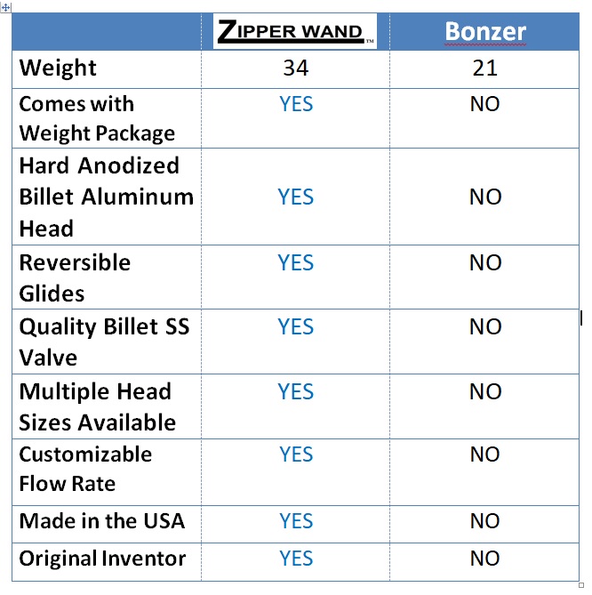 zipper comaparison.jpg